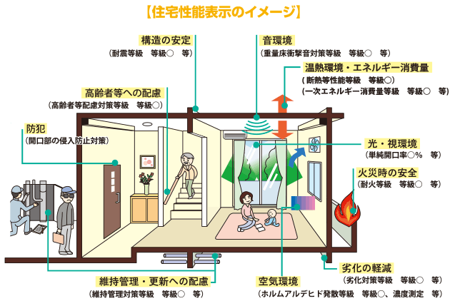 「安心」がなによりです