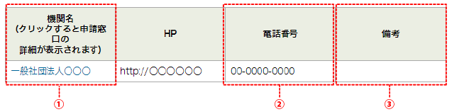 適判機関の検索結果について